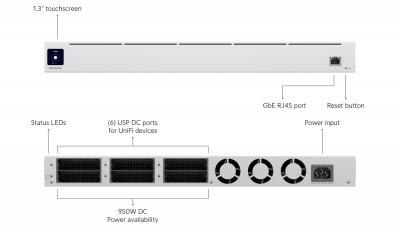 Маршрутизатор Ubiquiti USP-RPS