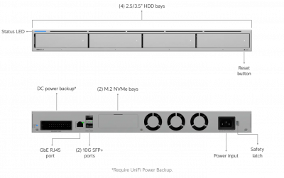 Сетевой накопитель Ubiquiti UNAS-Pro-4
