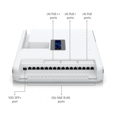 Точка доступа Ubiquiti UniFi Dream Wall (UDW)