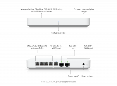 Маршрутизатор Ubiquiti UXG-Fiber