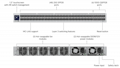Коммутатор Ubiquiti ECS-Aggregation